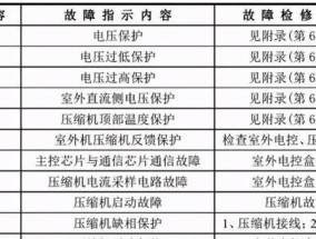 红麒空调故障代码F5原因及维修方法解析（探究红麒空调出现F5故障代码的原因和解决方法）