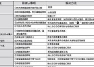 万和燃气热水器AF故障维修方法大全（从源头解决燃气热水器AF故障的问题）