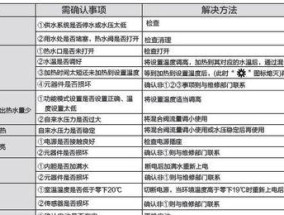 万和燃气热水器AF故障维修方法大全（从源头解决燃气热水器AF故障的问题）