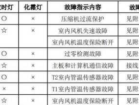 电视机调动方法大全（掌握关键调动技巧）