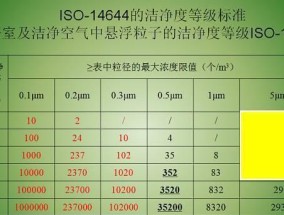 洁净室空调选型技巧（为您揭秘洁净室空调选型的关键）