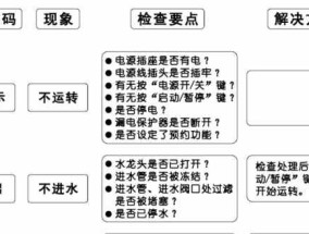 夏普洗衣机显示C8检查办法（解决夏普洗衣机显示C8故障的简易方法）