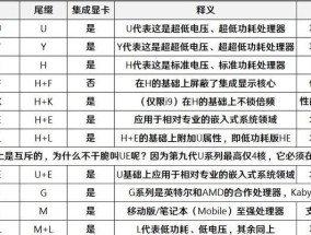 笔记本电脑芯片组命名方法解析（揭秘芯片组命名规则及其）