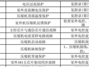 如何解决台式电脑卡顿问题（15个实用技巧助你提升台式电脑的运行速度）