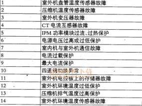 夏普变频空调故障P10分析与维修方法（探究夏普变频空调故障P10的原因与解决方案）