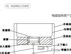 电饭煲磁钢维修方法（教你轻松修复电饭煲磁钢问题）