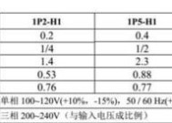 解读复印机E2故障代码及故障排除方法（探索复印机E2故障代码的根源与解决方案）