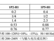 解读复印机E2故障代码及故障排除方法（探索复印机E2故障代码的根源与解决方案）