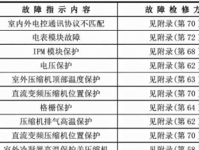 如何合理分配512g电脑c盘空间（优化电脑性能的关键-合理分配c盘空间）