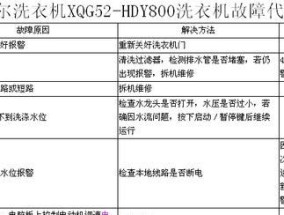 火王热水器显示E6故障代码的原因及解决方法（了解E6故障代码）