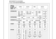 洗碗机的标准解决方法（提高洗碗机效果的关键技巧）