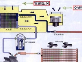 家用圆柱空调清洗方法（让家用圆柱空调焕然一新的清洗技巧）