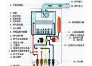 统帅热水器E1故障怎么解决（掌握维修技巧）