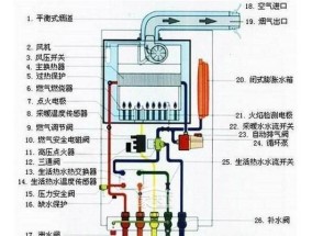 统帅热水器E1故障怎么解决（掌握维修技巧）