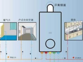 如何正确打开壁挂炉的阀门（掌握正确操作方法）