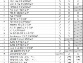 解读博世家用中央空调故障代码的常见问题