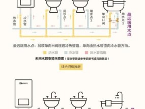 万家乐天然气热水器E2故障解决方法（解决E2故障的实用技巧）