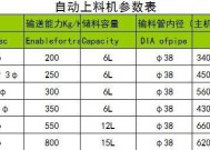 探究中央空调水流代码的工作原理（了解中央空调水流代码的关键作用及优势）