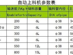 探究中央空调水流代码的工作原理（了解中央空调水流代码的关键作用及优势）