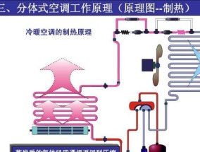 空调出现漏水故障的解决办法（遇到空调漏水问题不用怕）