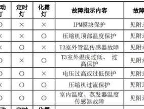 如何重装笔记本电脑系统（简单步骤帮助您重新安装笔记本电脑系统）