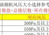 樱花油烟机抖动原因分析（解读樱花油烟机抖动的原因及解决方案）