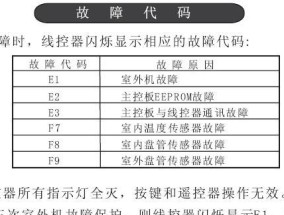 探秘苍南小型中央空调故障代码的奥秘（小型中央空调故障代码解析及排除方法）