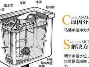 贝朗马桶座温不加热的原因及维修处理方法（解析贝朗马桶盖坐圈不热的故障原因及解决办法）