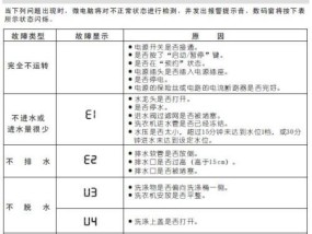 春兰空调故障代码F1解决办法（快速排除春兰空调F1故障的方法）