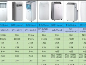 奥克斯与海信空调对比分析（哪个更值得购买）