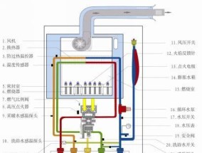 壁挂炉放气口的处理方法及注意事项（安全使用壁挂炉的关键技巧）