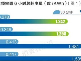 变频与定频空调省电对比（变频空调的高效省电技术与定频空调的能耗特点）