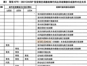 大金变频空调开机显E6故障的原因与解决方法（探究大金变频空调开机显示E6故障的含义及应对策略）