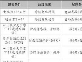 如何修理变频空调漏电问题（变频空调漏电解决方法大全）