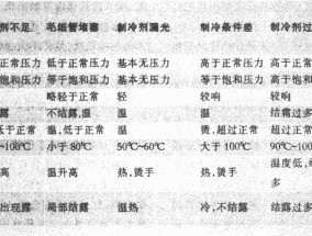 奥克斯空调故障码P1维修措施（探究奥克斯空调故障码P1的原因和解决方法）