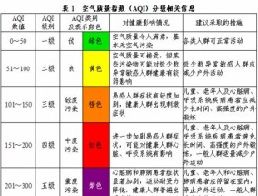 如何选择适合自己的排油烟机（排油烟机测评方法揭秘）