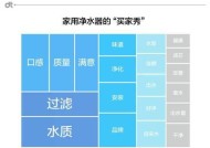 净水器压力桶水少问题的解决方法（一种简单有效的提升净水器压力桶水量的技巧）