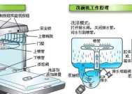 松下冰箱接水盘拆卸方法详解（轻松学会拆卸松下冰箱接水盘）