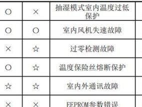 手机如何更改路由器wifi密码（简单步骤教你轻松修改wifi密码）