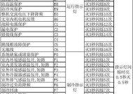 解读美的空调显示E8故障（探索E8故障原因及解决方案）