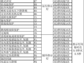 解读美的空调显示E8故障（探索E8故障原因及解决方案）