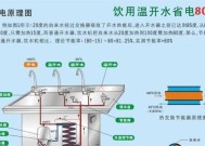 如何正确维修朝阳饮水机（简单易行的维修方法及注意事项）