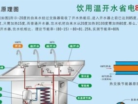 如何正确维修朝阳饮水机（简单易行的维修方法及注意事项）