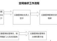 小白空调显示F1故障解决方法（轻松应对小白空调出现F1故障的方法）