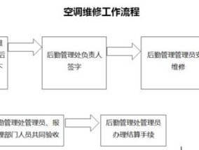 小白空调显示F1故障解决方法（轻松应对小白空调出现F1故障的方法）