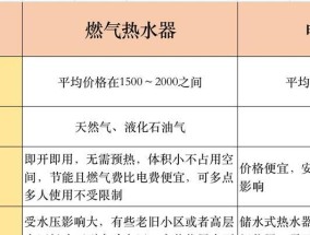 热水器水温下降快的原因及解决方法（探究热水器水温迅速下降的原因）