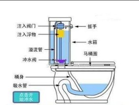 帝王马桶冲水慢维修指南（解决马桶冲水慢的问题）