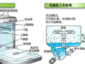 如何清洗能率油烟机面板（全面解析能率油烟机面板的清洗方法）