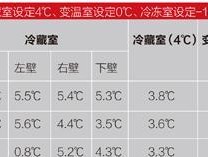 三星冰箱E5故障原因解析与有效解决方法（三星冰箱E5故障的排查和修复技巧）