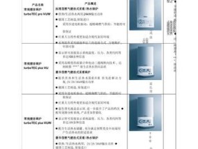 威能壁挂炉E5故障原因及解决方法（探寻威能壁挂炉E5故障背后的问题和解决方案）